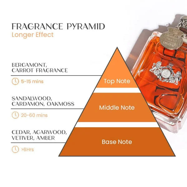 Parfum aux phéromones pour hommes