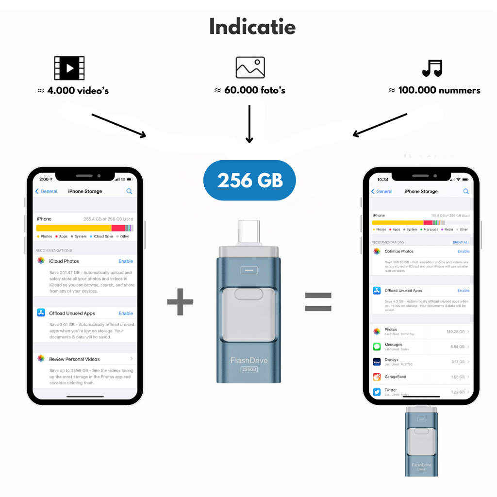 SnapVault 4-en-1 clé de sauvegarde | Depuis le téléphone directement sur votre USB