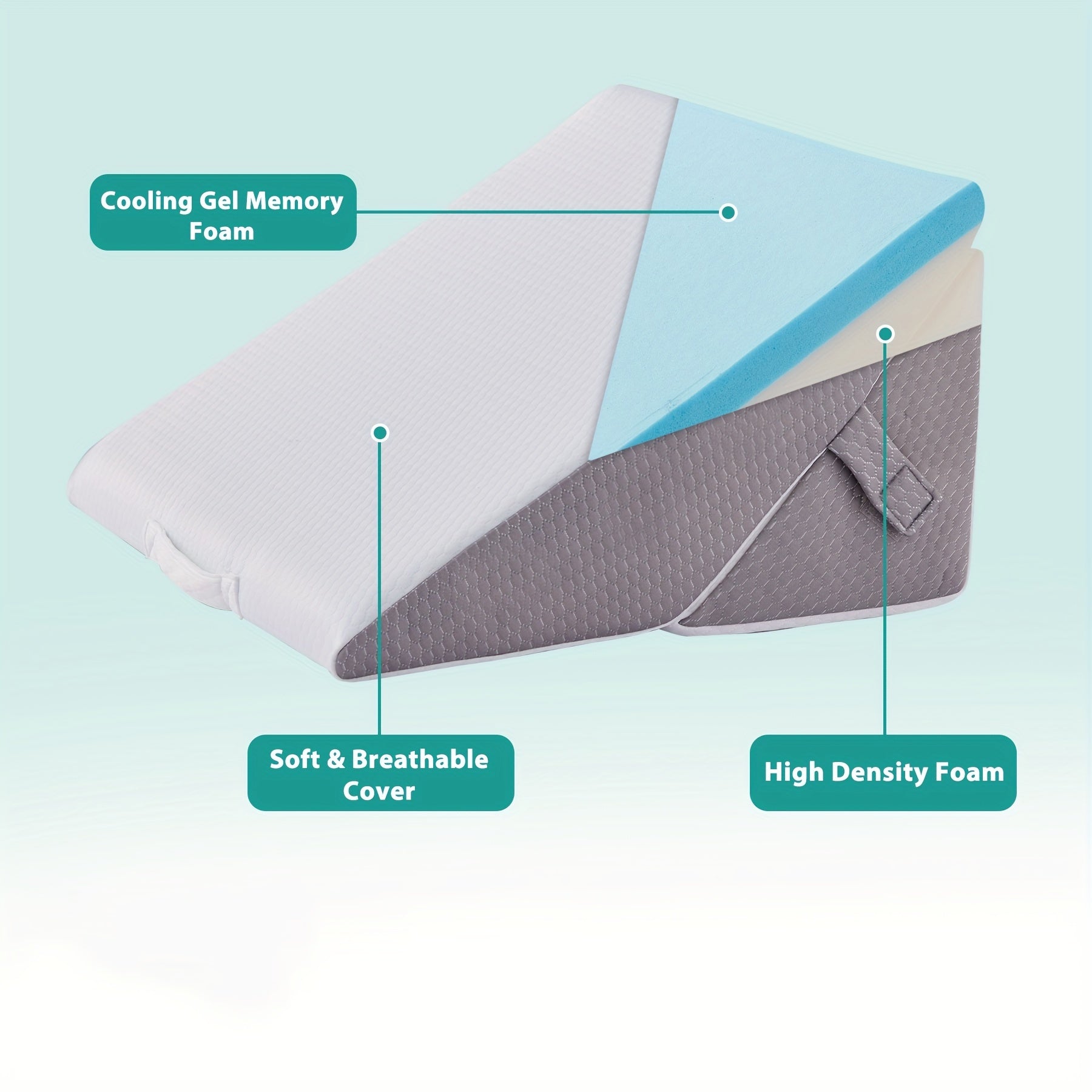 Coussin orthopédique réglable en coin RelaxPlus - Système de support en mousse à mémoire premium 7 en 1