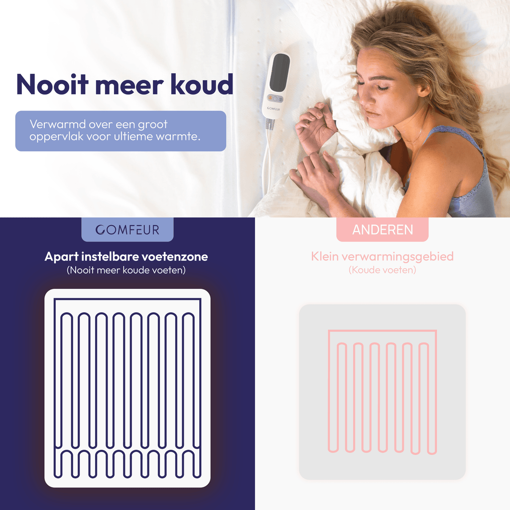Couverture Électrique 190 x 90 cm – Avec Zone de Chauffage pour les Pieds