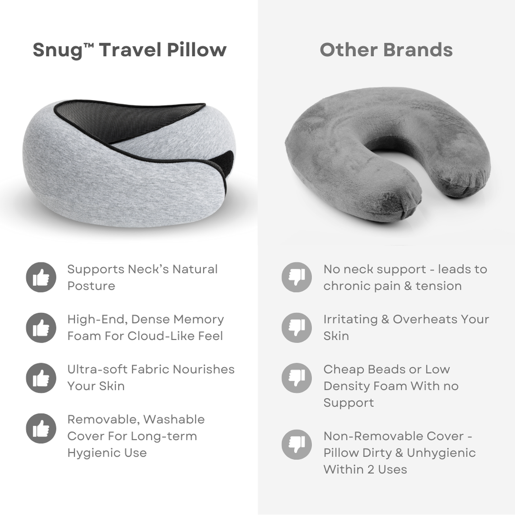 LuxVoyage Elite Coussin de Voyage | Confort ultime et soutien pour des voyages apaisants