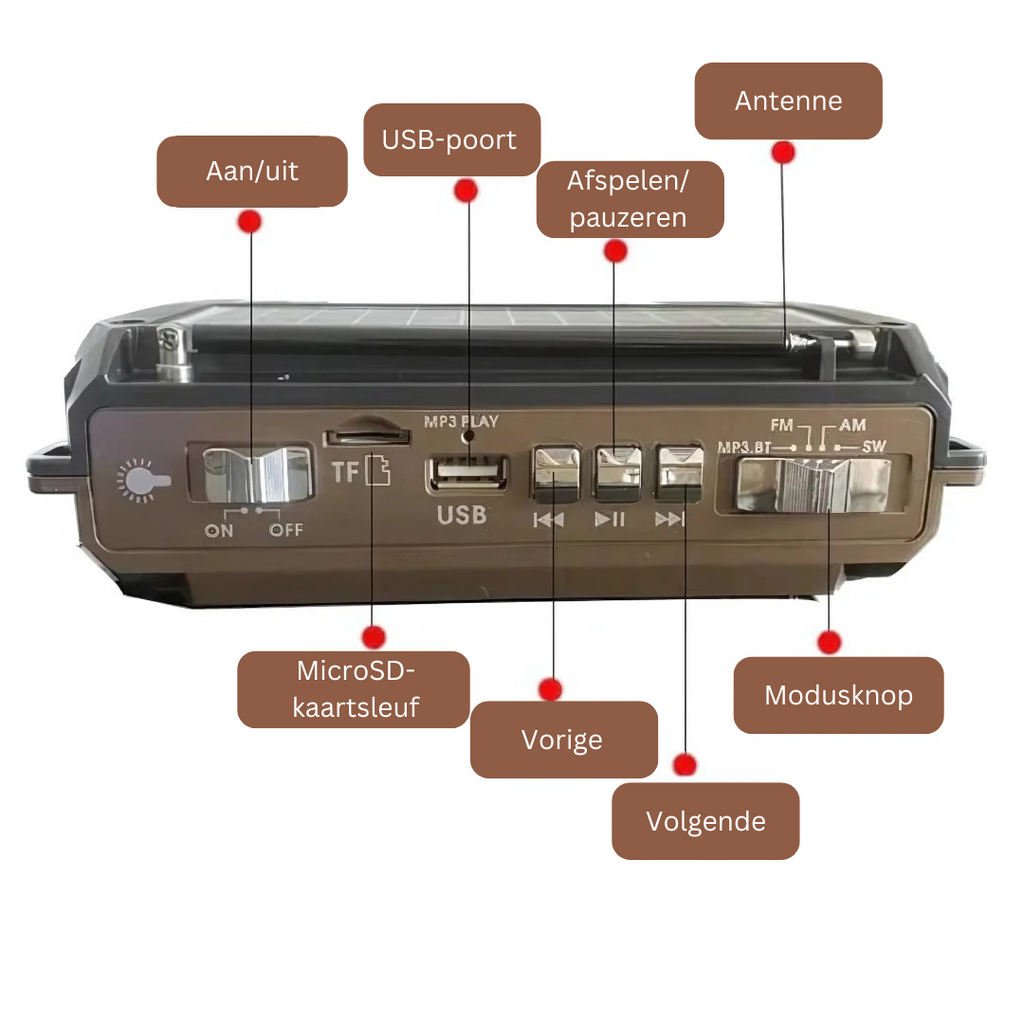 Serein | Noodradio avec Powerbank – design élégant – son haute fidélité – rechargeable