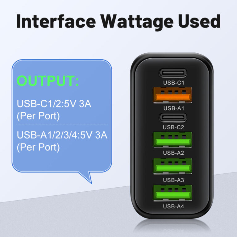 PowerMax 65W Chargeur Rapide 6-en-1 – Charge Jusqu'à 6 Appareils Simultanément – Idéal Pour la Maison, le Bureau et les Voyages