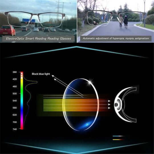 Lunettes Multifocales Optivista avec Ajustement Automatique de la Vision et Filtre à Lumière Bleue