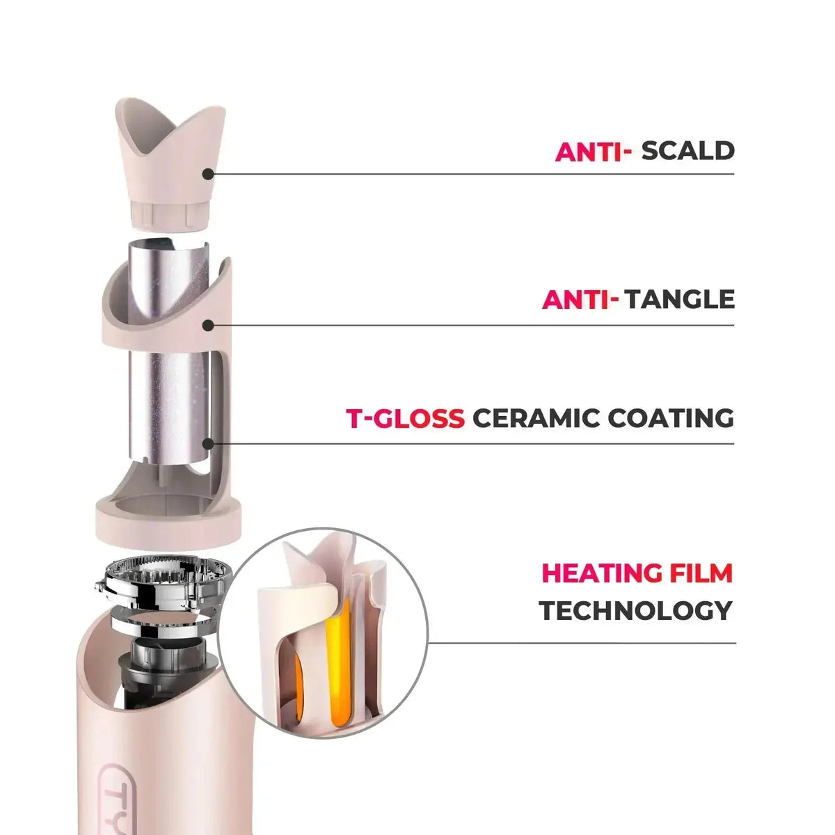 Céleste | Fer à friser – sans fil – température réglable – design élégant