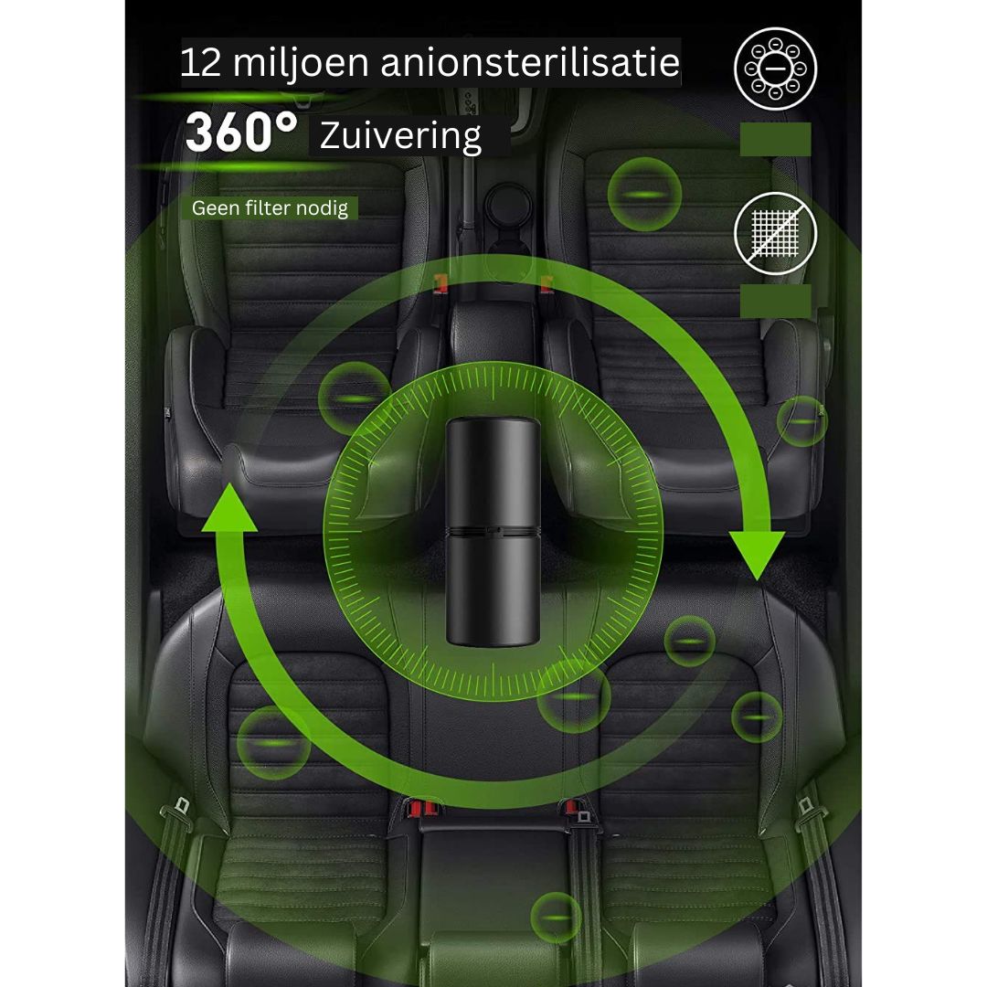 IonMax Purificateur d'air | Purifiez l'air dans votre voiture, au travail ou pendant votre sommeil