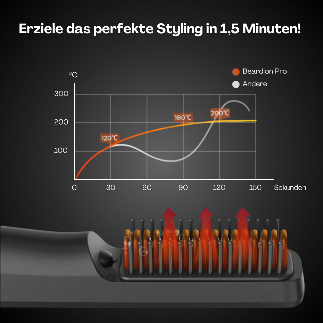 BeardMaster | Stylo à Barbe Ion Négatif Sans Fil