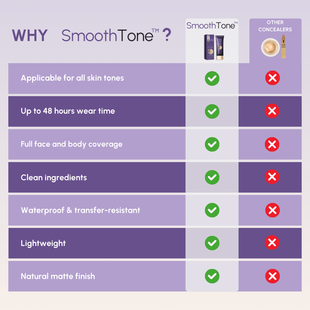 SmoothTone soins de la peau | Pour couvrir les cicatrices, les veines, l'acné et les taches de soleil