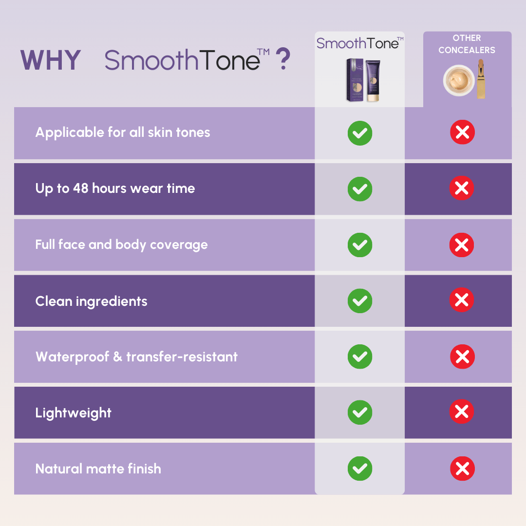 SmoothTone soins de la peau | Pour couvrir les cicatrices, les veines, l'acné et les taches de soleil