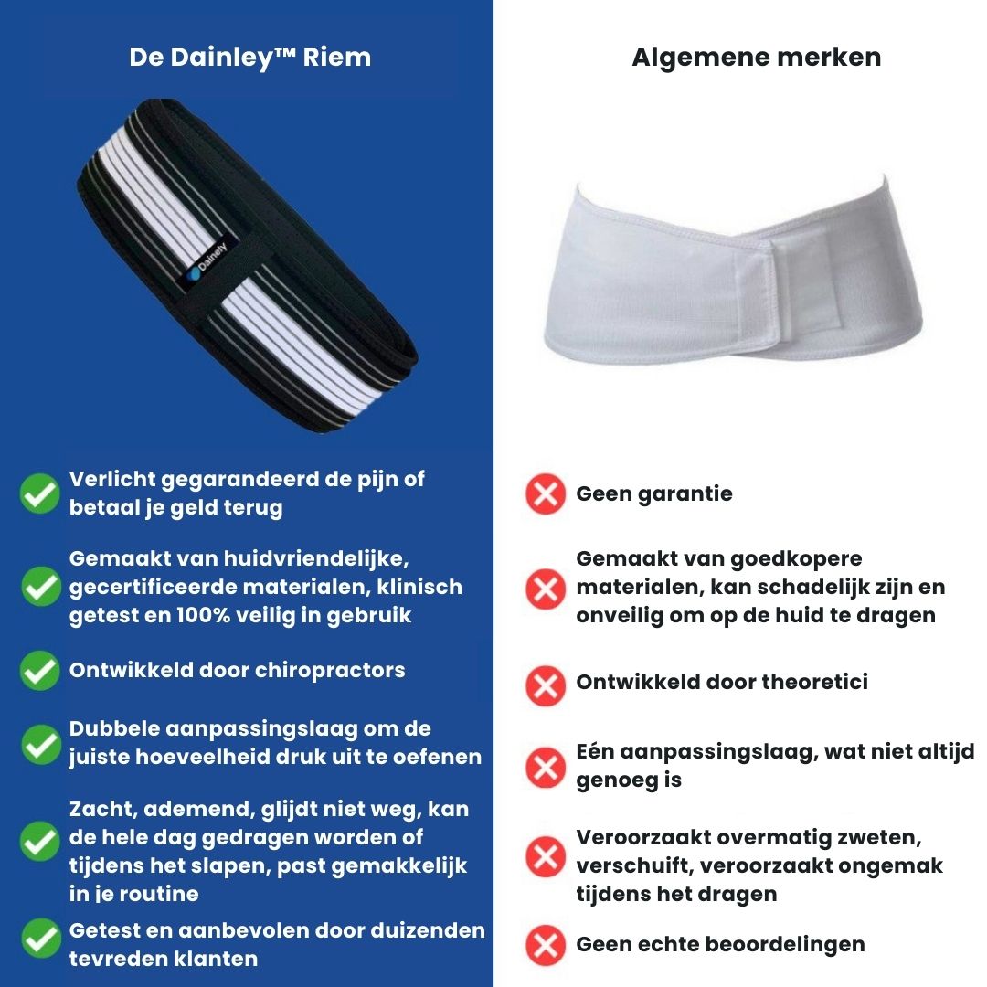CoreRelief | ceinture lombaire et pelvienne