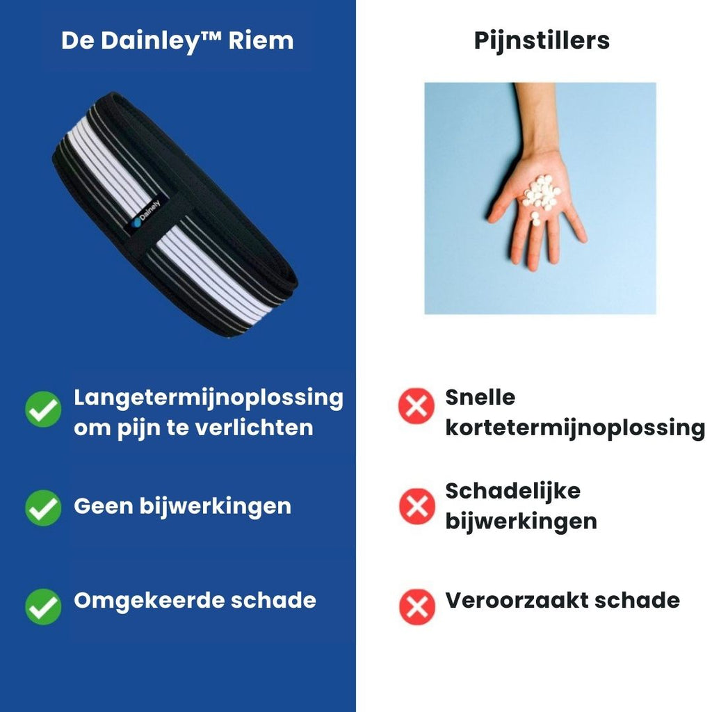 CoreRelief | ceinture lombaire et pelvienne