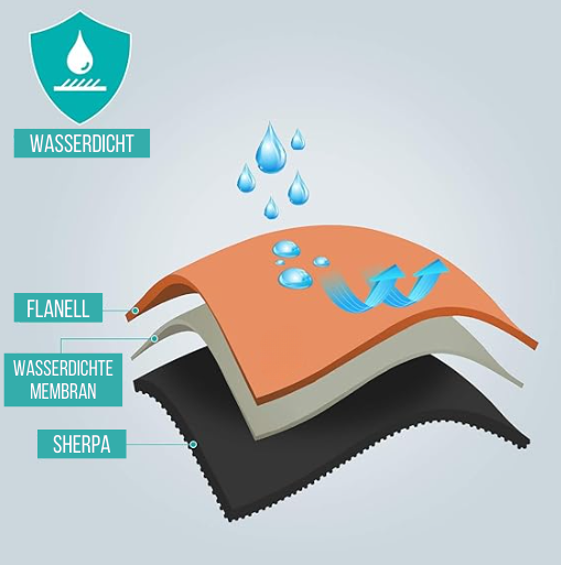 ComfyShield | Couverture imperméable tout-en-un