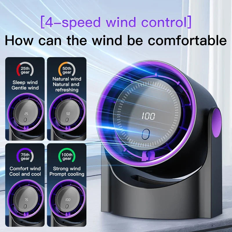 Airiqo Ventilateur USB | Portable, silencieux et économe en énergie avec 100 niveaux