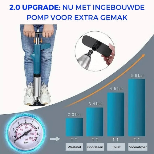 AquaLux Turbo Déboucheur à Air 2.0™ | Solution efficace pour tous vos bouchons d'évacuation !