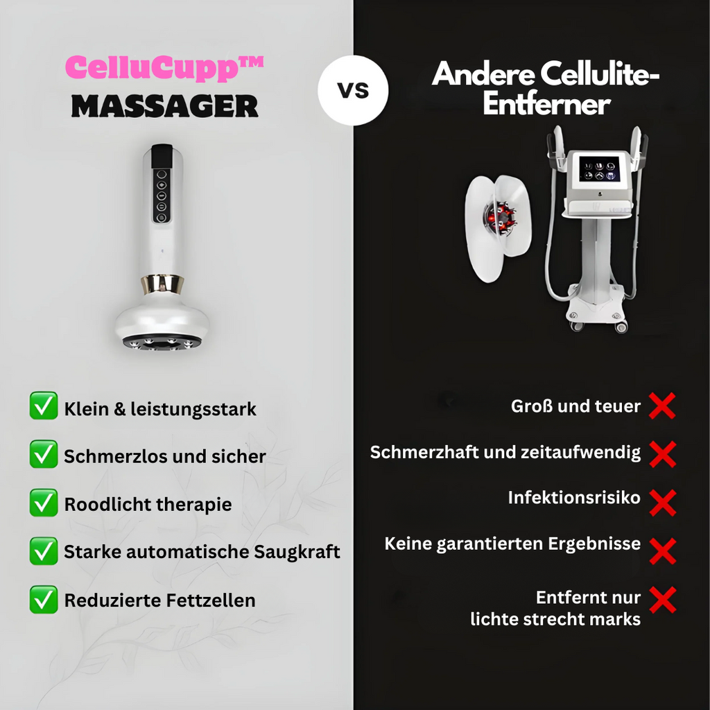 Appareil de Cupping Anti-Cellulite – SlimCupp