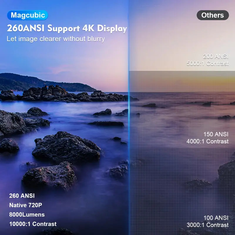 Magcubic HY300 4K Mini Beamer – Android 11, Dual WiFi 6, 260 ANSI, Sans fil 5.0