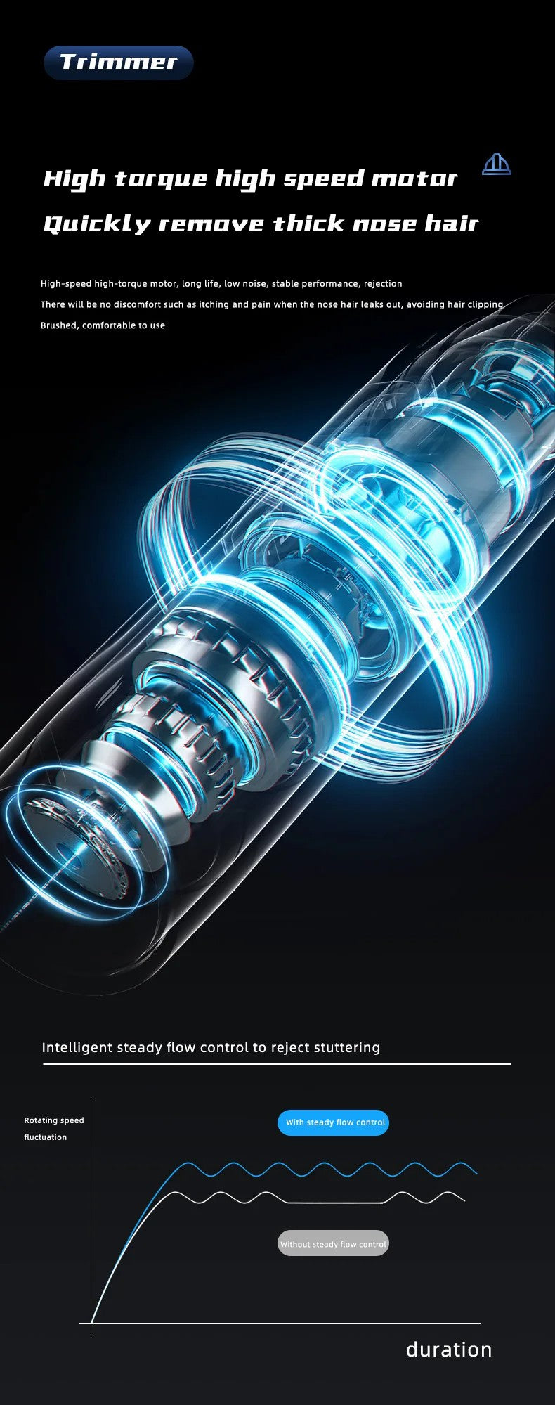 Rasoir professionnel pour les poils du nez et des oreilles sans douleur pour hommes et femmes – Rechargeable