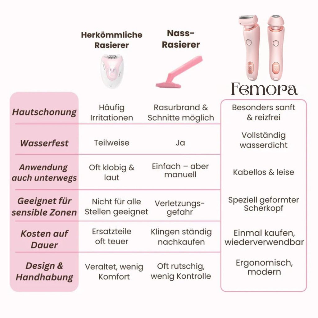 Rasoir intime pour femmes | Rasoir électrique pour la zone intime | Tondeuse bikini | Femora