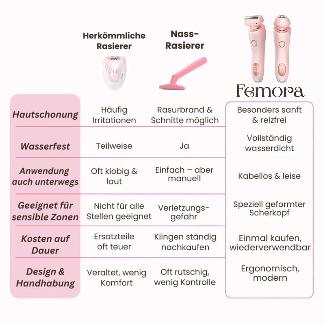 Rasoir intime pour femmes | Rasoir électrique pour la zone intime | Tondeuse bikini | Femora